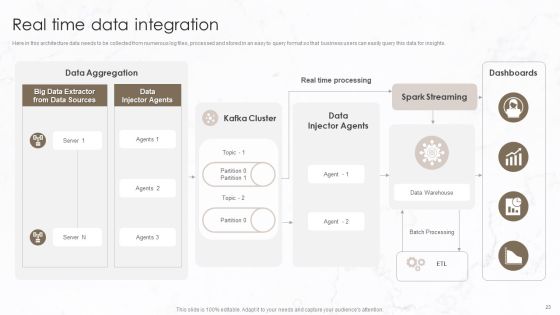 Implementation Of Data Governance Framework Ppt PowerPoint Presentation Complete Deck With Slides Slide23