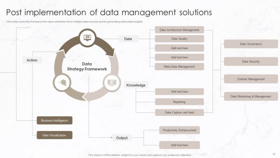 Implementation Of Data Governance Framework Ppt PowerPoint Presentation Complete Deck With Slides