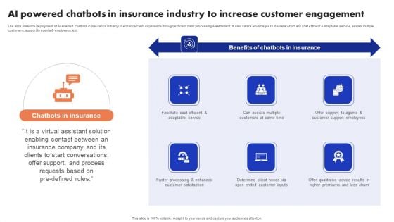 Implementation Of Digital Advancement Techniques Ai Powered Chatbots In Insurance Download PDF Implementation Of Digital Advancement Techniques Ai Powered Chatbots In Insurance Download PDF