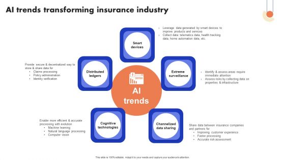 Implementation Of Digital Advancement Techniques Ai Trends Transforming Insurance Introduction PDF