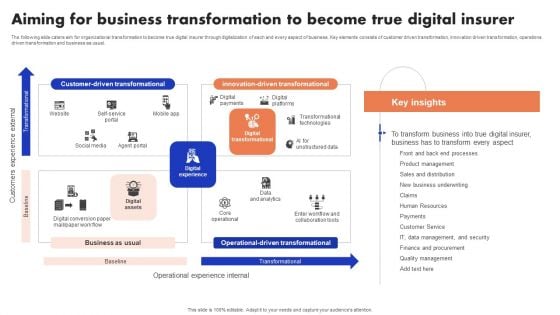 Implementation Of Digital Advancement Techniques Aiming For Business Transformation Download PDF