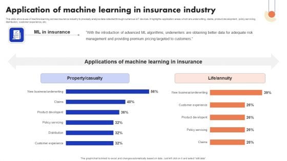 Implementation Of Digital Advancement Techniques Application Of Machine Learning Elements PDF