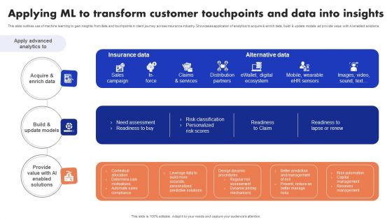 Implementation Of Digital Advancement Techniques Applying Ml To Transform Customer Sample PDF