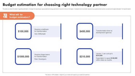 Implementation Of Digital Advancement Techniques Budget Estimation For Choosing Infographics PDF