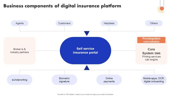 Implementation Of Digital Advancement Techniques Business Components Of Digital Information PDF