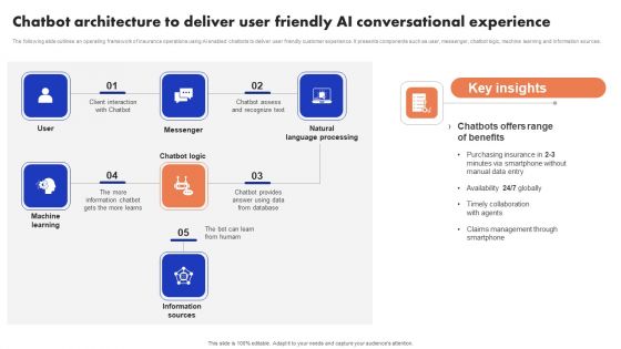 Implementation Of Digital Advancement Techniques Chatbot Architecture To Deliver Download PDF