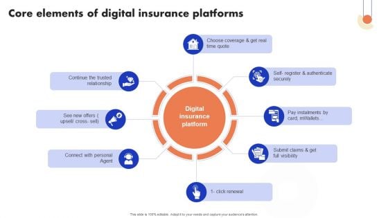 Implementation Of Digital Advancement Techniques Core Elements Of Digital Insurance Formats PDF