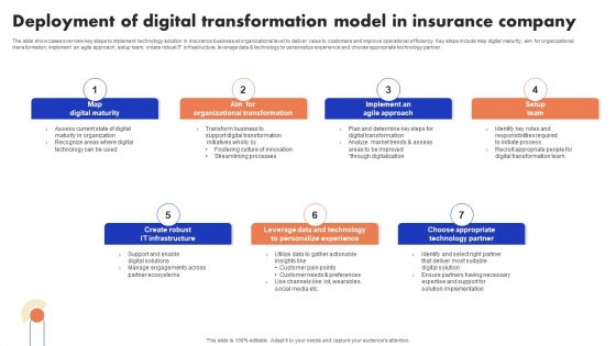 Implementation Of Digital Advancement Techniques Deployment Of Digital Transformation Rules PDF