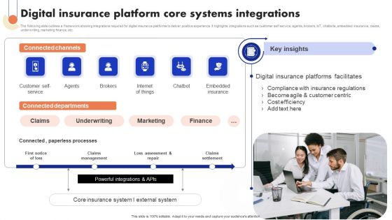 Implementation Of Digital Advancement Techniques Digital Insurance Platform Core Ideas PDF