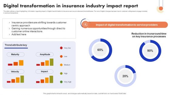 Implementation Of Digital Advancement Techniques Digital Transformation In Insurance Template PDF