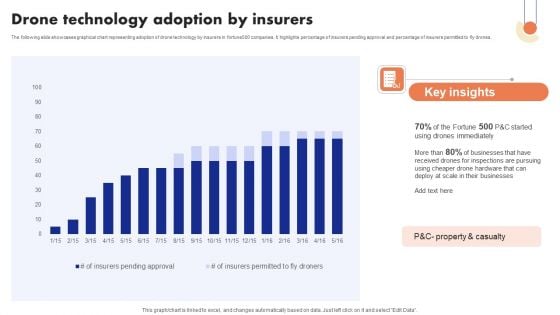 Implementation Of Digital Advancement Techniques Drone Technology Adoption Ideas PDF