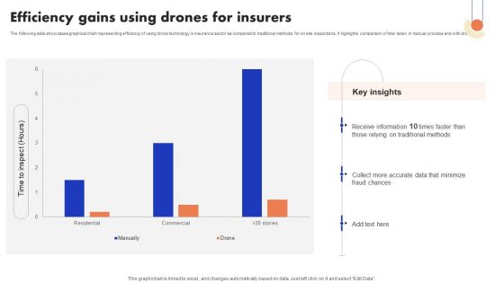 Implementation Of Digital Advancement Techniques Efficiency Gains Using Drones Pictures PDF