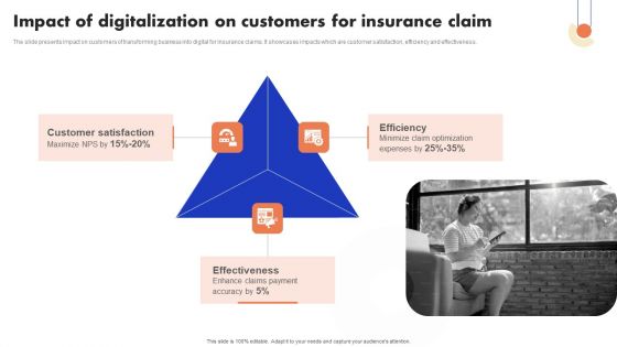 Implementation Of Digital Advancement Techniques Impact Of Digitalization Themes PDF