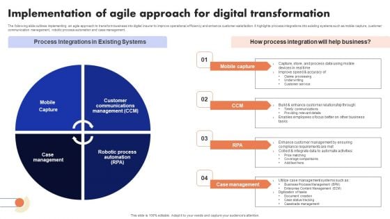 Implementation Of Digital Advancement Techniques Implementation Of Agile Approach Structure PDF