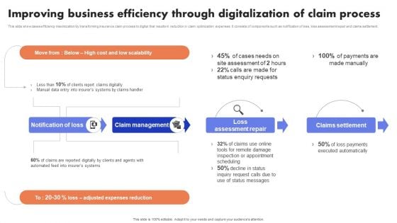 Implementation Of Digital Advancement Techniques Improving Business Efficiency Themes PDF