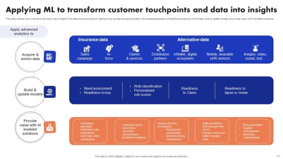 Implementation Of Digital Advancement Techniques In Insurance Sector Ppt PowerPoint Presentation Complete Deck With Slides Slide41