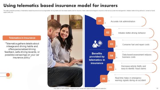 Implementation Of Digital Advancement Techniques In Insurance Sector Ppt PowerPoint Presentation Complete Deck With Slides Slide52