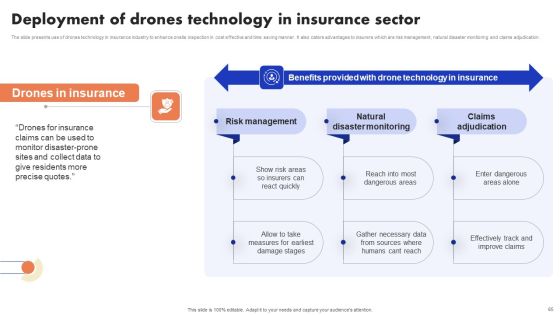 Implementation Of Digital Advancement Techniques In Insurance Sector Ppt PowerPoint Presentation Complete Deck With Slides Slide65