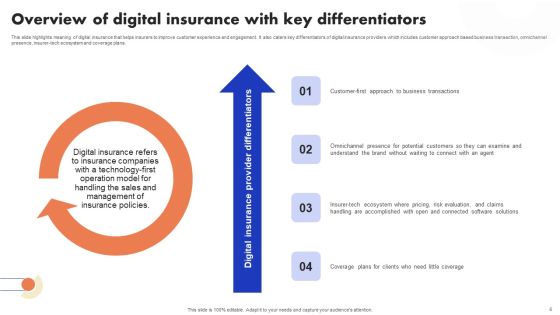 Implementation Of Digital Advancement Techniques In Insurance Sector Ppt PowerPoint Presentation Complete Deck With Slides Slide06