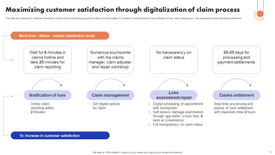 Implementation Of Digital Advancement Techniques In Insurance Sector Ppt PowerPoint Presentation Complete Deck With Slides Slide71