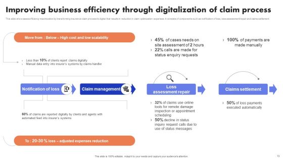 Implementation Of Digital Advancement Techniques In Insurance Sector Ppt PowerPoint Presentation Complete Deck With Slides Slide72