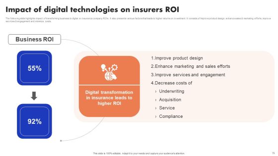 Implementation Of Digital Advancement Techniques In Insurance Sector Ppt PowerPoint Presentation Complete Deck With Slides Slide75