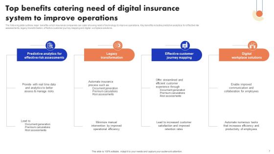 Implementation Of Digital Advancement Techniques In Insurance Sector Ppt PowerPoint Presentation Complete Deck With Slides Slide07