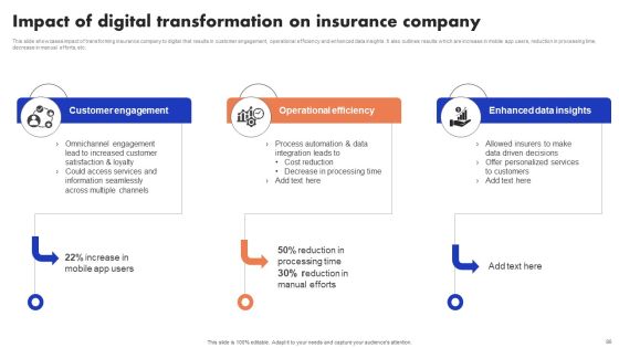 Implementation Of Digital Advancement Techniques In Insurance Sector Ppt PowerPoint Presentation Complete Deck With Slides Slide86