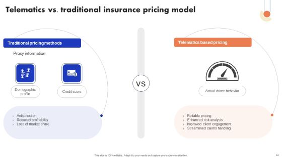 Implementation Of Digital Advancement Techniques In Insurance Sector Ppt PowerPoint Presentation Complete Deck With Slides Slide94