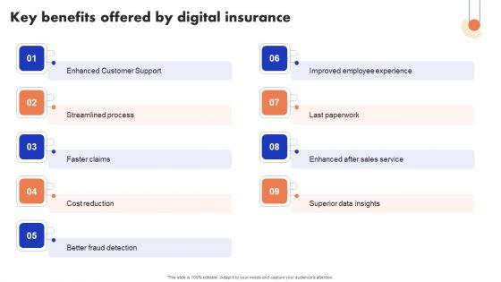 Implementation Of Digital Advancement Techniques Key Benefits Offered By Digital Summary PDF