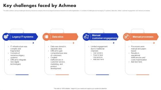 Implementation Of Digital Advancement Techniques Key Challenges Faced By Achmea Microsoft PDF