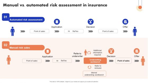 Implementation Of Digital Advancement Techniques Manual Vs Automated Risk Structure PDF