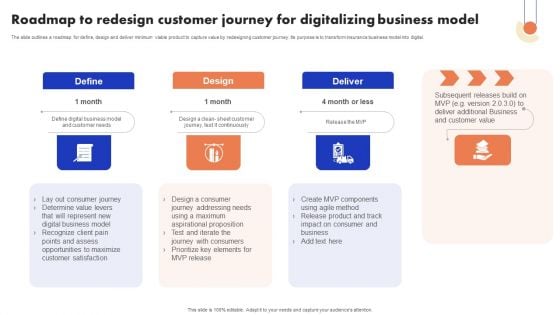 Implementation Of Digital Advancement Techniques Roadmap To Redesign Customer Brochure PDF