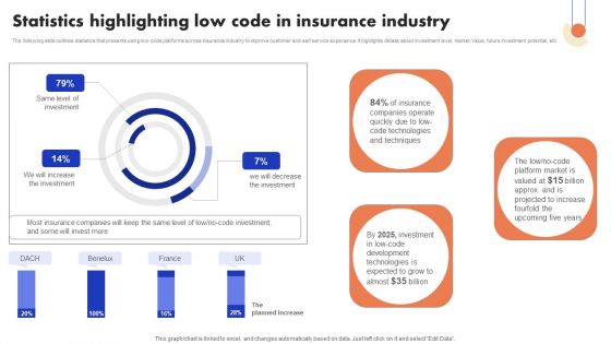 Implementation Of Digital Advancement Techniques Statistics Highlighting Low Code Formats PDF