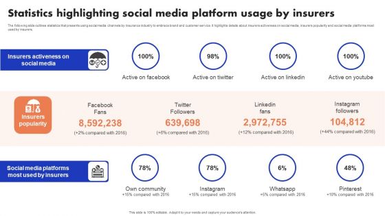 Implementation Of Digital Advancement Techniques Statistics Highlighting Social Media Pictures PDF