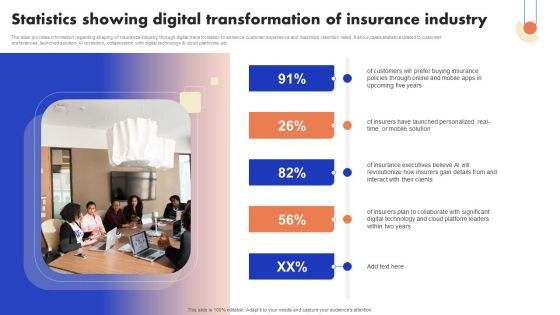 Implementation Of Digital Advancement Techniques Statistics Showing Digital Information PDF