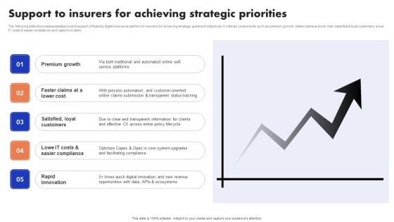 Implementation Of Digital Advancement Techniques Support To Insurers For Achieving Diagrams PDF