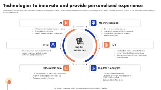 Implementation Of Digital Advancement Techniques Technologies To Innovate And Provide Portrait PDF Implementation Of Digital Advancement Techniques Technologies To Innovate And Provide Portrait PDF