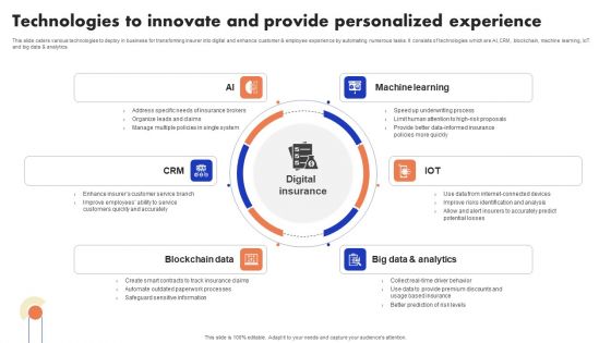 Implementation Of Digital Advancement Techniques Technologies To Innovate And Provide Portrait PDF