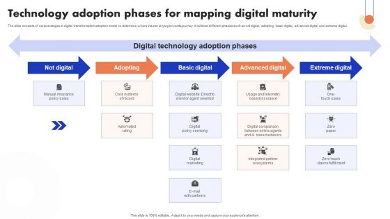 Implementation Of Digital Advancement Techniques Technology Adoption Phases Sample PDF