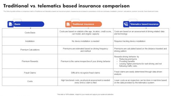 Implementation Of Digital Advancement Techniques Traditional Vs Telematics Based Brochure PDF