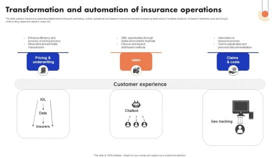 Implementation Of Digital Advancement Techniques Transformation And Automation Brochure PDF