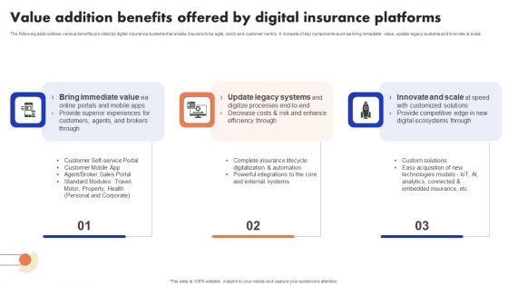 Implementation Of Digital Advancement Techniques Value Addition Benefits Offered Guidelines PDF