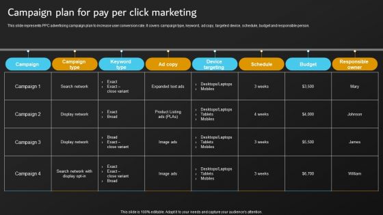 Implementation Of Digital Marketing Campaign Plan For Pay Per Click Marketing Clipart PDF