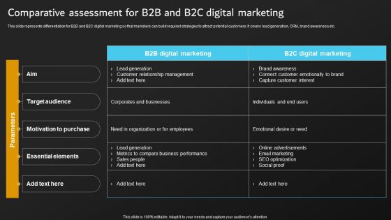 Implementation Of Digital Marketing Comparative Assessment For B2B And B2C Microsoft PDF