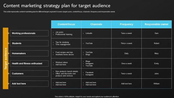 Implementation Of Digital Marketing Content Marketing Strategy Plan For Target Inspiration PDF