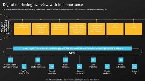 Implementation Of Digital Marketing Digital Marketing Overview With Its Importance Pictures PDF