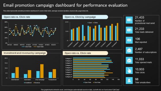 Implementation Of Digital Marketing Email Promotion Campaign Dashboard For Portrait PDF