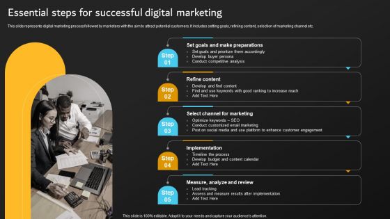 Implementation Of Digital Marketing Essential Steps For Successful Digital Marketing Infographics PDF