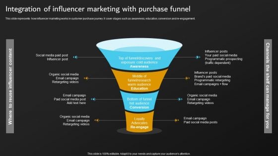 Implementation Of Digital Marketing Integration Of Influencer Marketing With Purchase Topics PDF Implementation Of Digital Marketing Integration Of Influencer Marketing With Purchase Topics PDF